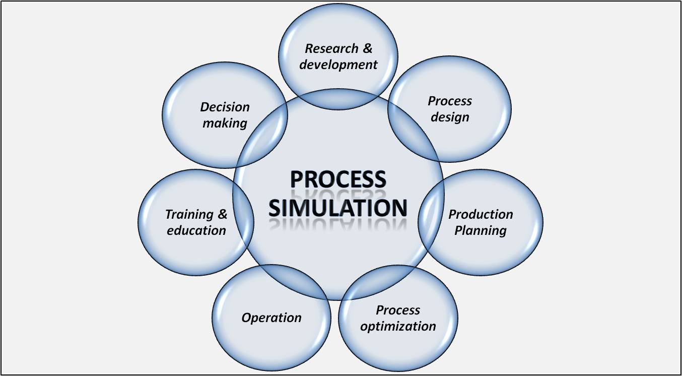 Process Design Engineering course, two Months Process Designing Training courses, job oriented Process Desinging course